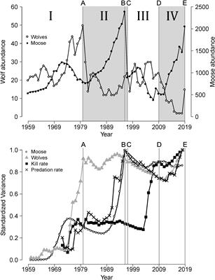 A historical contingency hypothesis for population ecology